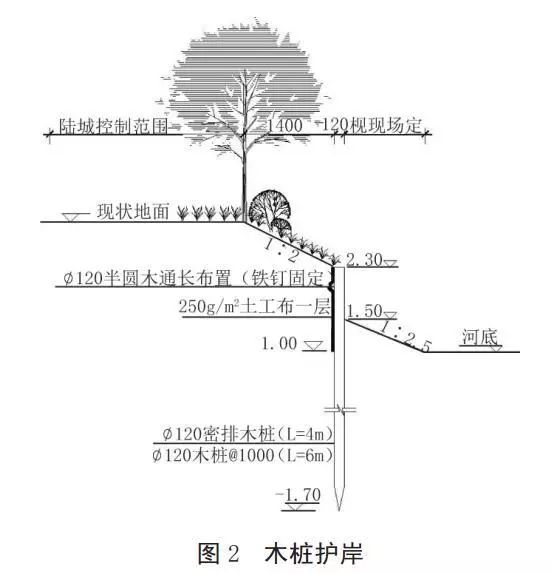 河道護(hù)岸發(fā)展的趨勢(shì)——木樁生態(tài)護(hù)岸！