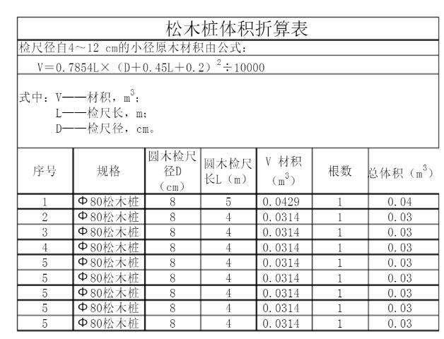 常用的松木樁體積測(cè)算表